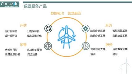 第四紀(jì)能源攜智慧數(shù)據(jù)亮相2019北京風(fēng)能展，以技術(shù)服務(wù)為新能源賦能