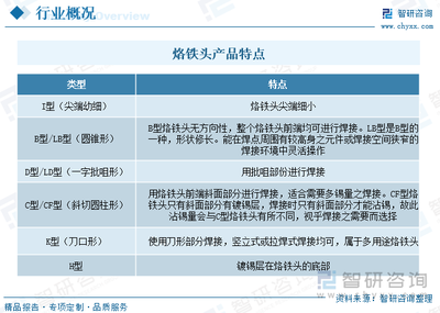 2023年中國烙鐵頭行業市場前景分析 技術創新是行業發展的關鍵